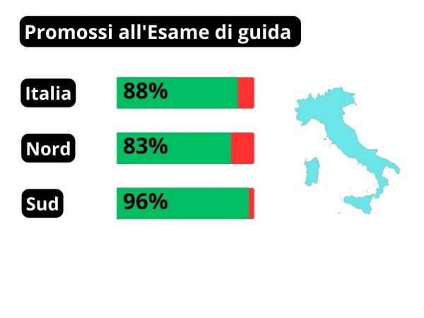 I risultati degli esami della patente 2022| La Nuova Guida